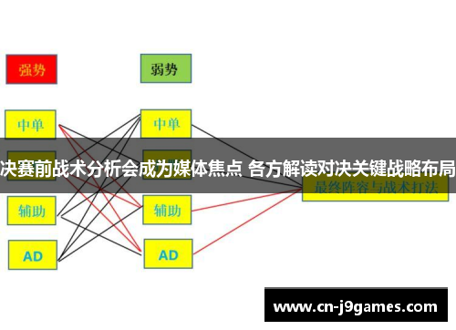 决赛前战术分析会成为媒体焦点 各方解读对决关键战略布局
