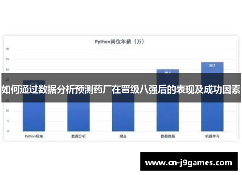 如何通过数据分析预测药厂在晋级八强后的表现及成功因素