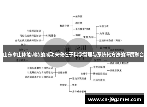 山东泰山体能训练的成功关键在于科学管理与系统化方法的深度融合