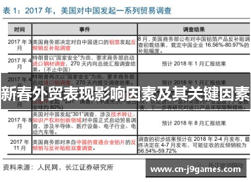 新春外贸表现影响因素及其关键因素