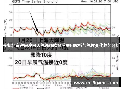 今冬北京迎最冷白天气温骤降背后原因解析与气候变化趋势分析