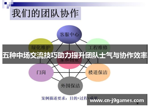 五种中场交流技巧助力提升团队士气与协作效率