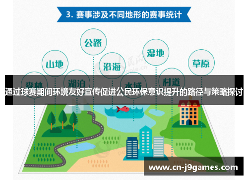 通过球赛期间环境友好宣传促进公民环保意识提升的路径与策略探讨